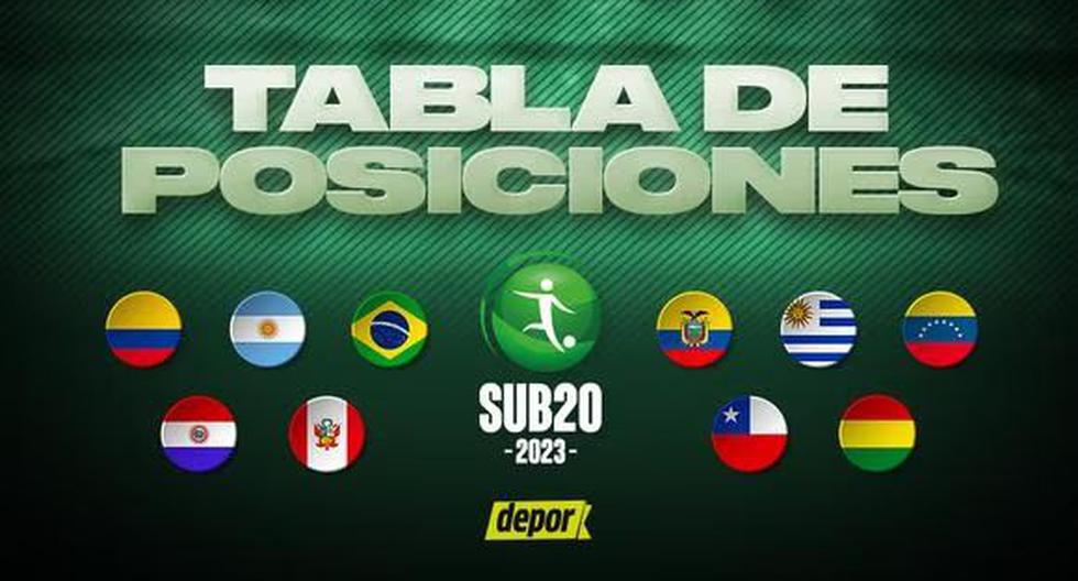 Tabla de posiciones Sudamericano Sub 20: resultados y clasificados al Mundial de la categoría