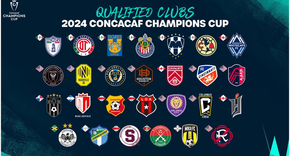 Concachampions 2024: fechas, fases y el fixture de los equipos de la Liga MX