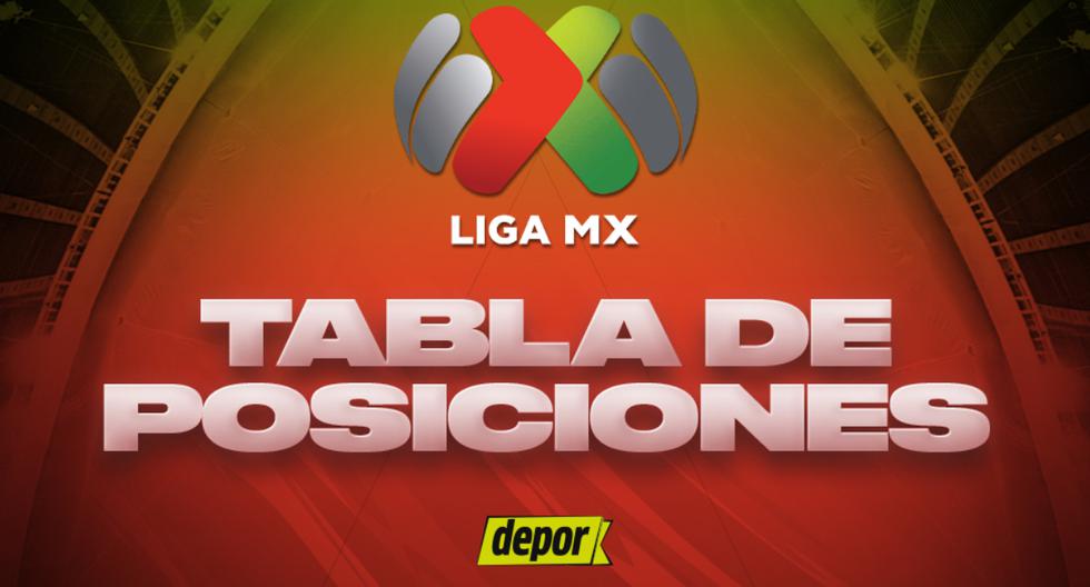 Tabla de posiciones del Torneo Clausura 2023 de la Liga MX: así quedó tras la fecha 7
