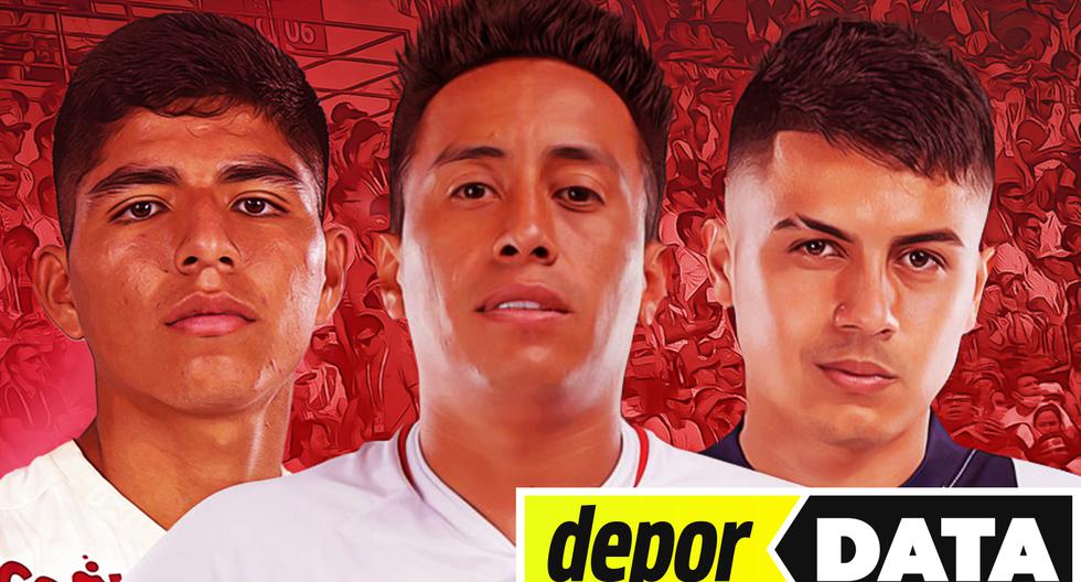 Reynoso sin ‘diez′: ¿quién será el conductor de la selección peruana para la gira asiática?