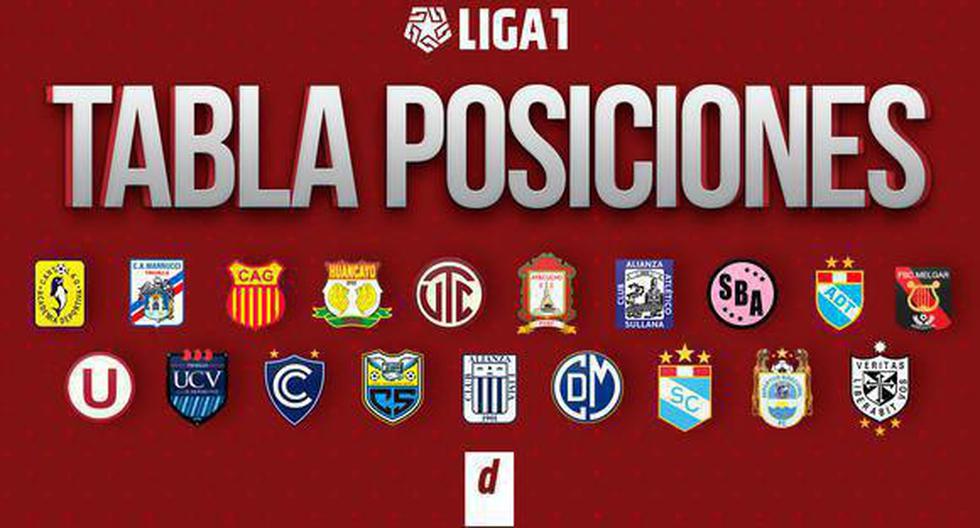 Tabla de posiciones Liga 1 y acumulada: resultados de pendientes del Clausura