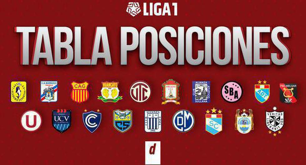 Tabla de posiciones Liga 1 y acumulada: resultados de la fecha 15 del Torneo Clausura