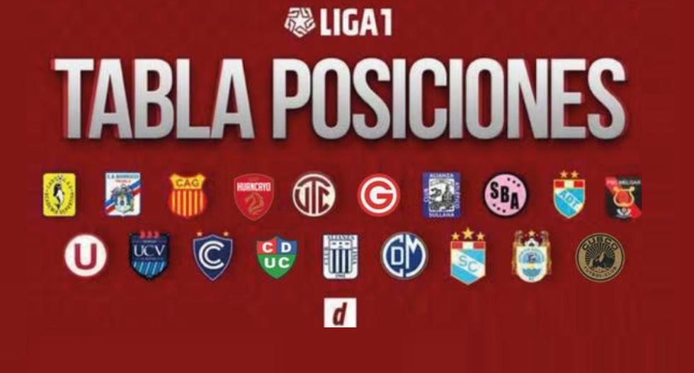Acumulado Liga 1 tabla de posiciones: resultados y partidos de la jornada 16