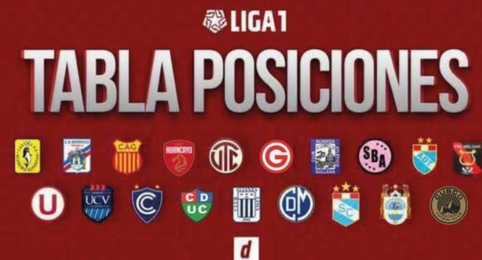 Acumulado Liga 1, tabla de posiciones del Clausura: resultados de la fecha 17