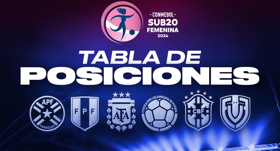 Tabla de posiciones del Sudamericano Femenino Sub-20: partidos de la fecha 4 del hexagonal final