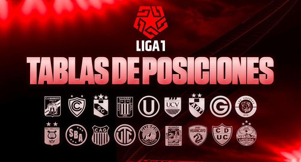 Tabla de posiciones Liga 1: resultados tras la jornada 12 del Apertura