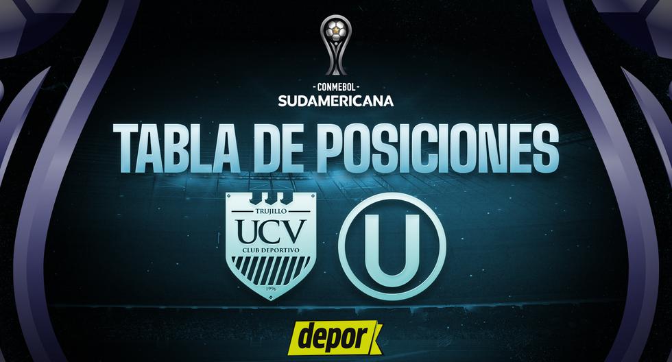 Tabla de posiciones de Copa Sudamericana: resultados de fecha 3 con Universitario y Vallejo