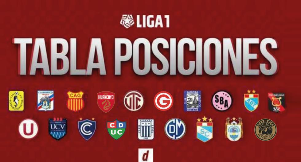 Tabla de posiciones Liga 1 Betsson: resultados de la fecha 19 del Apertura