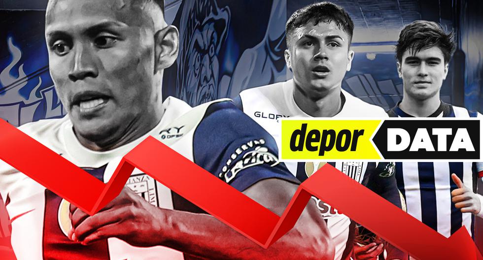 Alianza Lima y el negocio fallido de vender jugadores: ¿por qué no le resulta rentable?