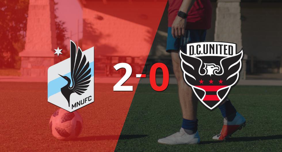 With two goals from Emanuel Reynoso, Minnesota United defeated DC United.