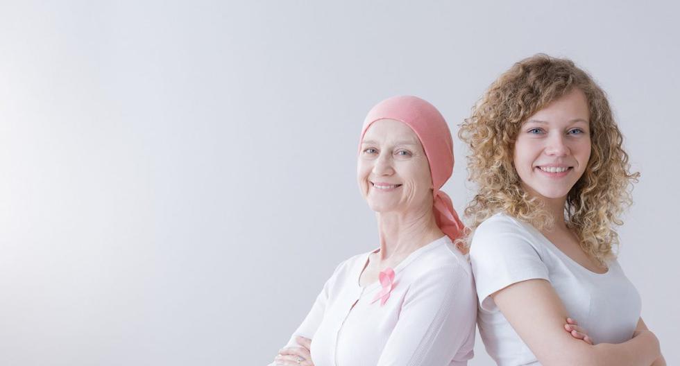 Día Internacional de la Mujer: Conoce los tres tipos de cáncer más comunes en las peruanas