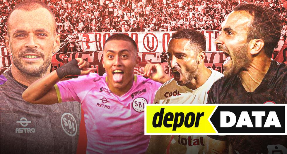 #DeporData: Alianza Lima o Universitario, ¿quién fue el más ‘visitante’ en su propio estadio?