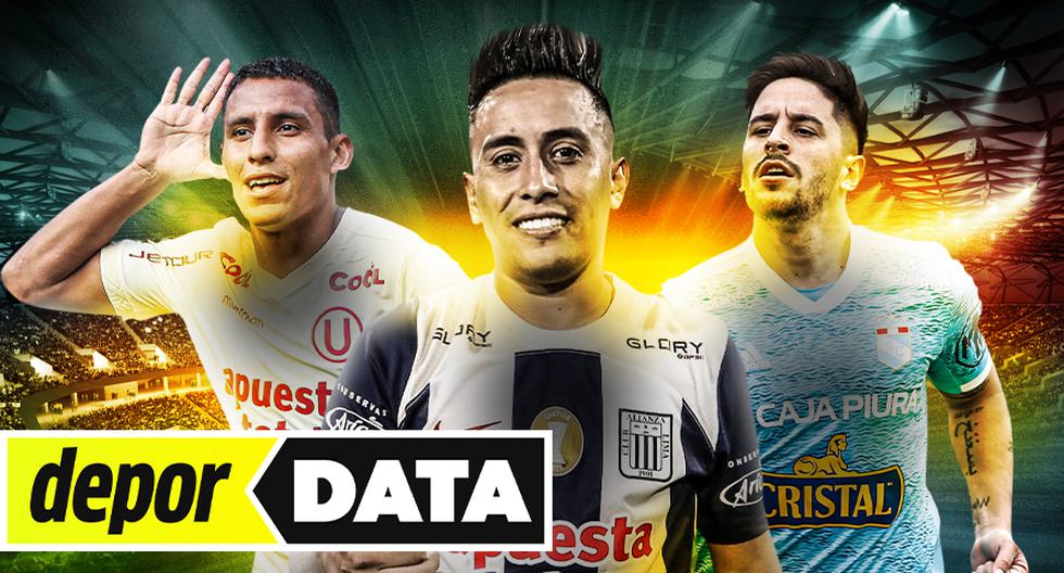 Alianza Lima, Universitario y S. Cristal: ¿qué pasa si ganan, pierden o empatan en Copa?