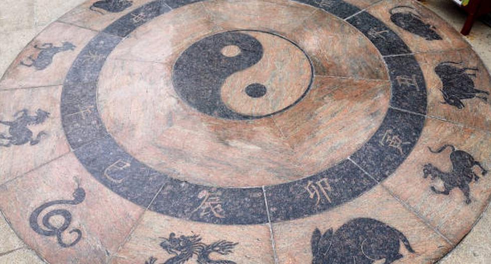 Descubre el significado oculto de los elementos del horóscopo chino