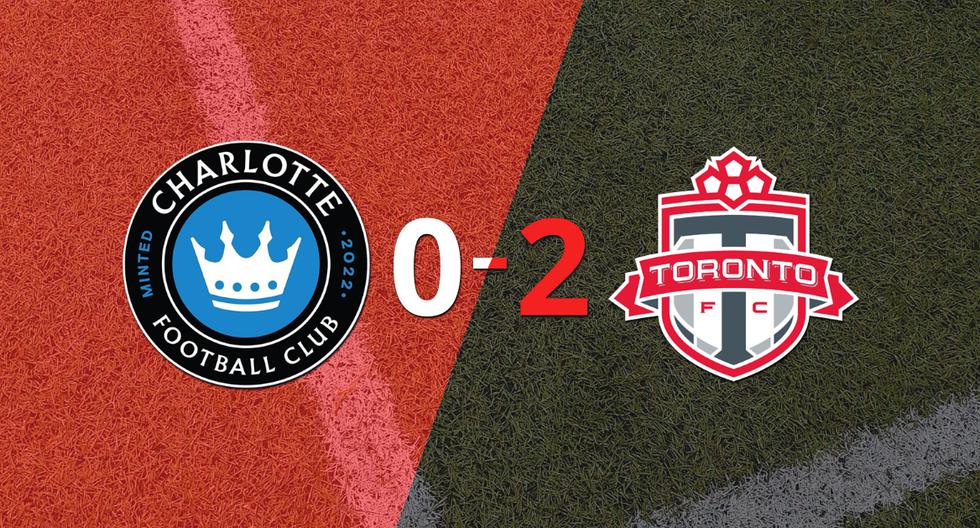 Charlotte FC no pudo en casa con Toronto FC y cayó 2-0