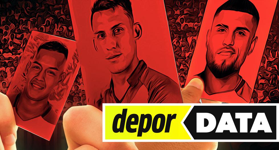 #DeporData: How much did the expulsions influence the results of 'U' in the season?