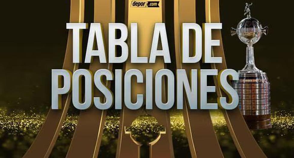 Tabla de posiciones de Copa Libertadores: resultados de la fecha 4 con Alianza, Cristal y Melgar