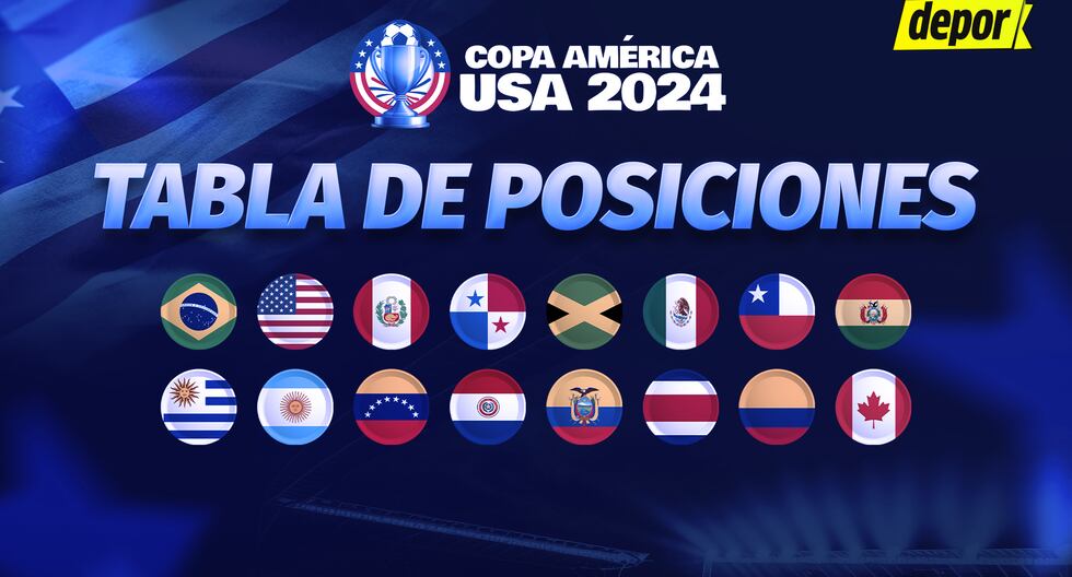Tabla de posiciones de la Copa América 2024: resultados y clasificados tras la fecha 3