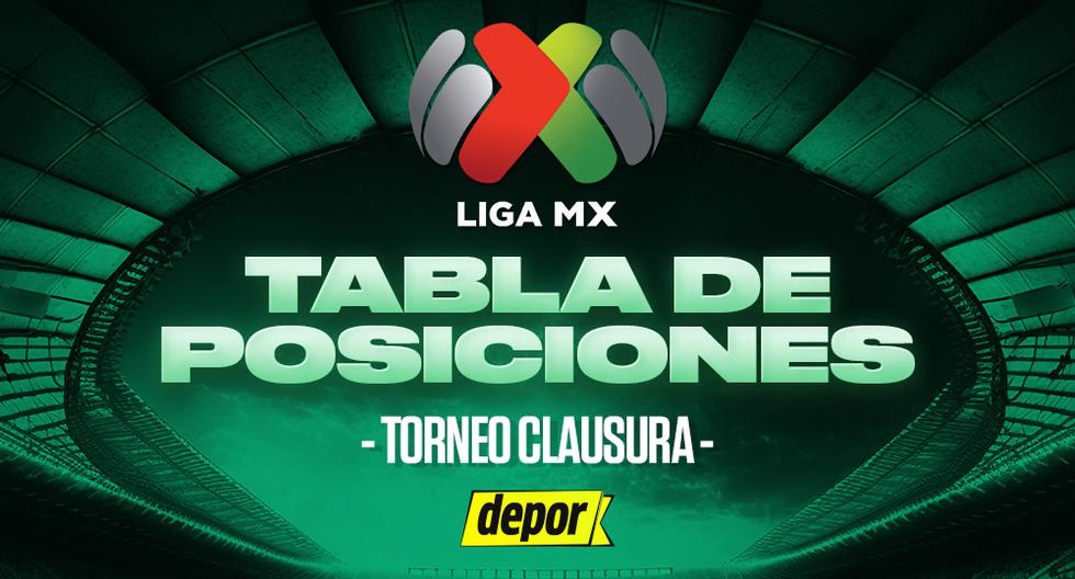 Tabla de posiciones Liga MX EN VIVO: partidos de HOY y clasificados al momento al Play-In