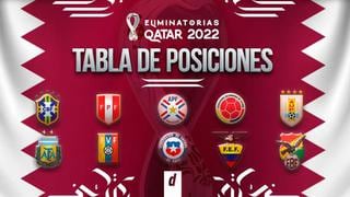 Tabla de posiciones de Eliminatorias Qatar 2022: resultados, partidos y clasificados al Mundial