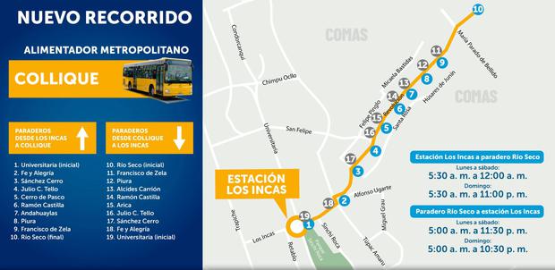 Nueva ruta del alimentador Collique del Metropolitano. (Foto: ATU)