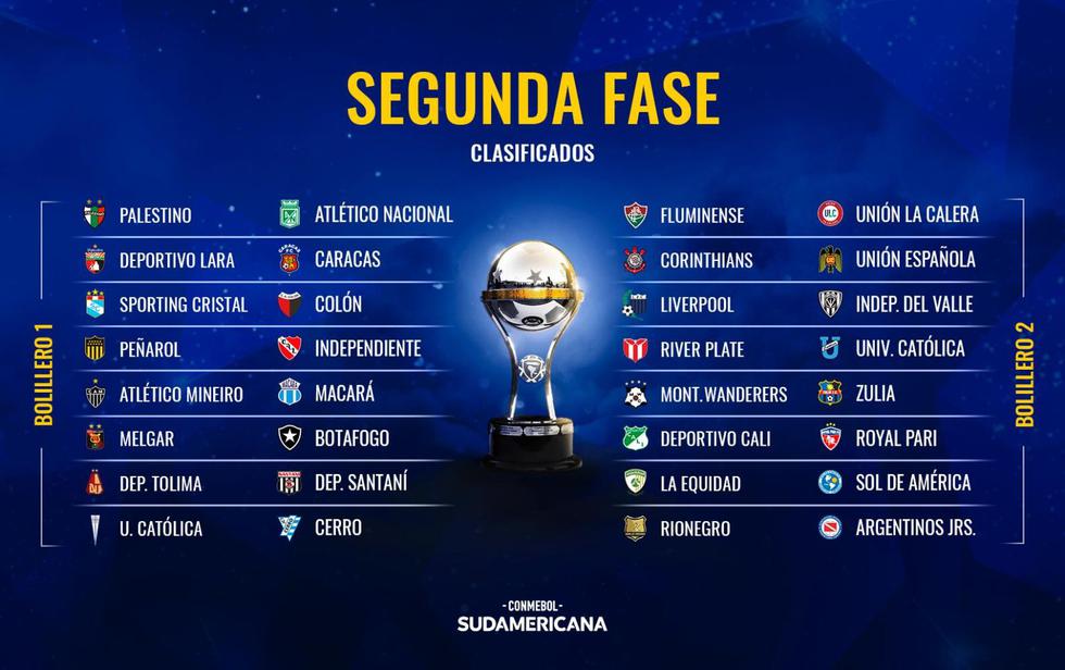Así están conformados los bombos para el sorteo de la segunda fase de la Copa Sudamericana. (Foto: Twitter Conmebol Sudamericana)