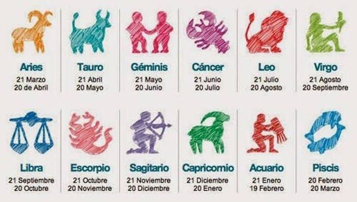 Horóscopo del día: revisa cuál es tu signo del zodíaco y lee las predicciones (Foto: Internet)