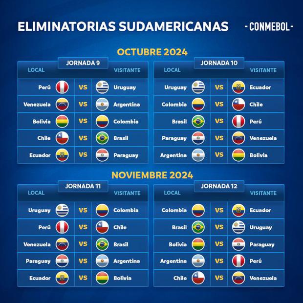 Selección Peruana Eliminatorias al Mundial 2026 Conmebol dio a conocer el calendario completo