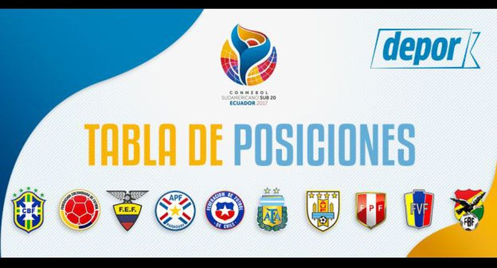 Resto del Mundo Sudamericano Sub 20 la tabla de posiciones tras la