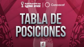 Eliminatorias Concacaf: tabla de posiciones en la previa de la fecha 5