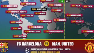 EN VIVO: ¿a qué hora juega hoy Barcelona - United y en qué canales en el mundo por Champions League 2019?