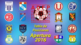 Torneo Apertura: tabla de posiciones y resultados finalizada la fecha 4