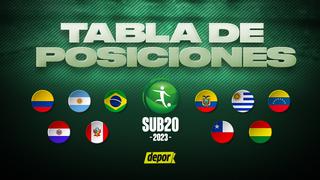 Tabla de posiciones del Sudamericano Sub-20: clasificación y partidos de la fecha 2