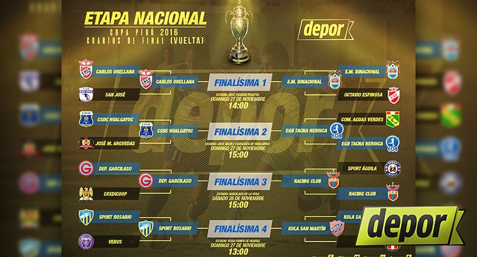 Copa Peru Conoce Los 4 Equipos Clasificados A La Finalisima Copa