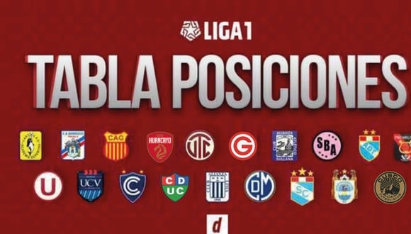 Tabla de posiciones de la Liga 1 durante la fecha 4 del Torneo Clausura 2023. (Diseño: Depor)