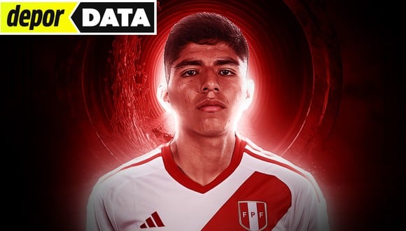 Piero Quispe y su debut auspicioso con la Selección Peruana. (Imagen: Depor)