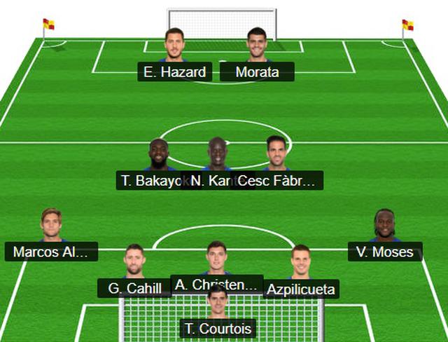 Esports FIFA 18 Barcelona vs. Chelsea, cuál es el mejor