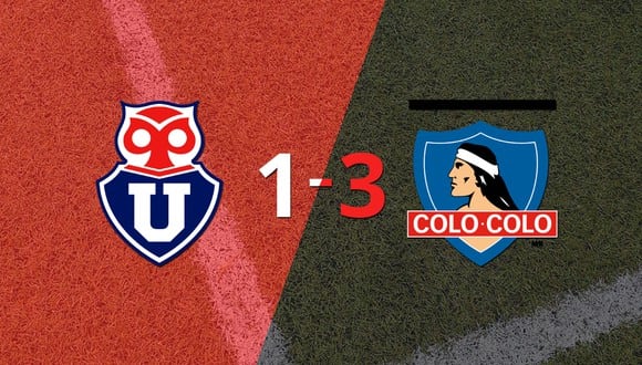 Con doblete de Juan Martín Lucero, Colo Colo ganó el Superclásico  3-1