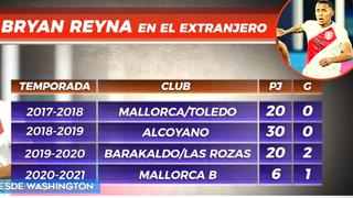 Recuerda el primer gol de Bryan Reyna en la selección peruana