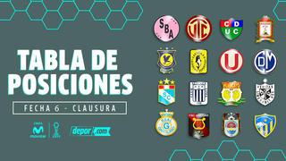 La 'U' en zona de descenso: así quedó la Tabla de Posiciones tras la fecha 6 del Torneo Clausura