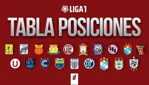 Tabla de posiciones Liga 1 acumulada: resultados de la fecha 6 del Torneo Clausura. (Diseño: Depor)
