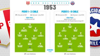 Perú vs. Chile: ¿Qué selección ganó más veces en el 'Clásico del Pacífico'?