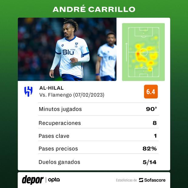 Los registros de Carrillo en el Al Hilal vs. Flamengo