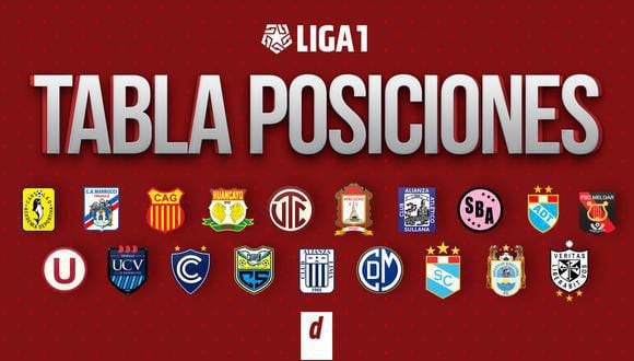 Tabla de posiciones Liga 1 EN VIVO: partidos y resultados de la fecha 11 del Torneo Apertura. (Diseño: Depor)