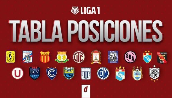 Tabla de posiciones Liga 1 EN VIVO: resultados y partidos por la fecha 12 del Torneo Apertura. (Diseño: Depor)