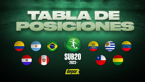 Tabla de posiciones del Sudamericano Sub-20. (Diseño: Depor)