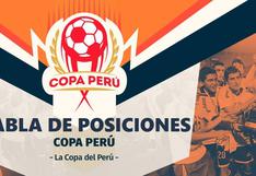 ACTUALIZADA | Tabla de posiciones Copa Perú 2019: así quedó tras disputarse la fecha 3