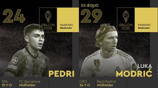 La juventud se abre paso: Modric fue superado por Pedri en posiciones en el Balón de Oro 2021