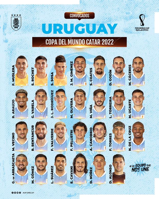 Hoy sale la lista de Uruguay para el Mundial de Qatar: este es el
