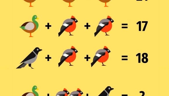 RETO MATEMÁTICO | Calcula el valor de cada ave y luego resuelve la última ecuación. Tienes solo 10 segundos. | Foto: genial.guru